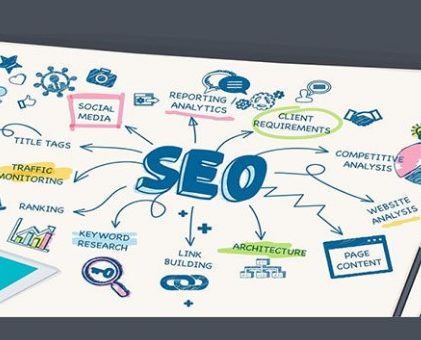 Поисковое продвижение: Почему SEO нужно вашему бизнесу